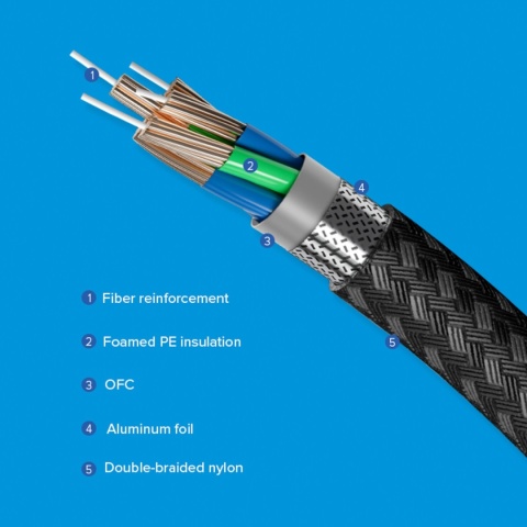 Kabel HDMI - HDMI 2.1 8K 60Hz - 2 m (Grafitowy) - Newell